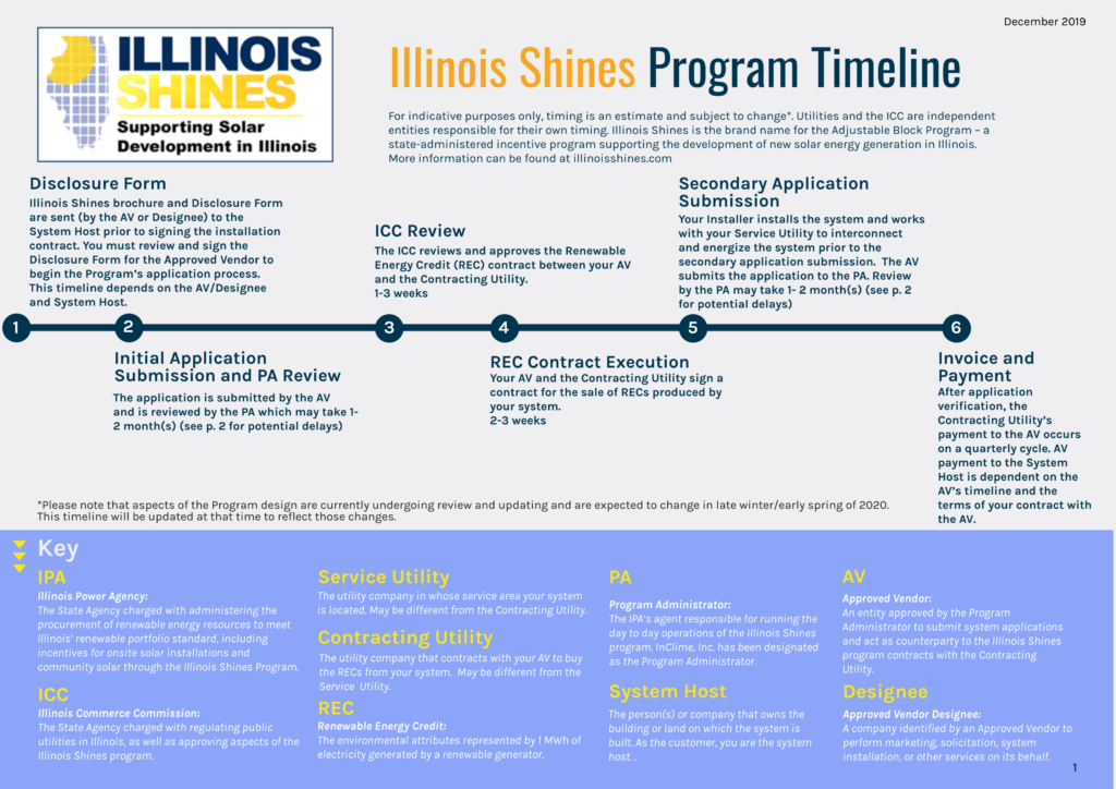 illinoisshinestimeline Illinois Shines