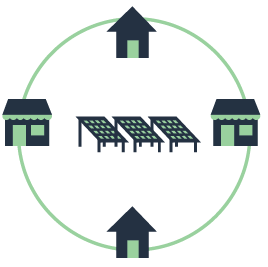 community-driven community solar graphic depicting shops and houses all contributing to solar energy