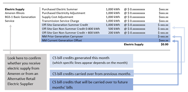 Example of the Ameren Bill Credit
