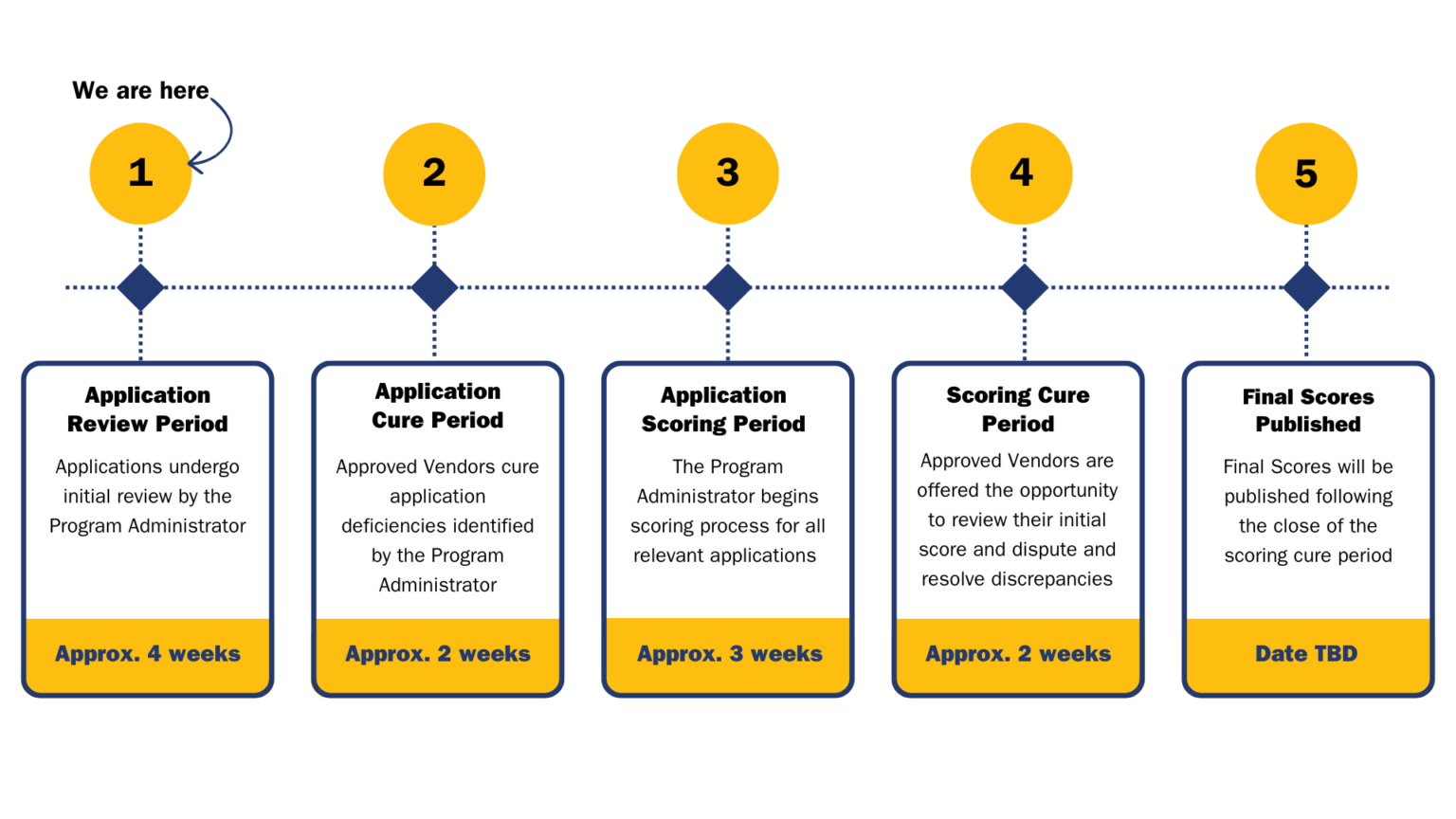Community-Driven Community Solar Application Review and Scoring ...